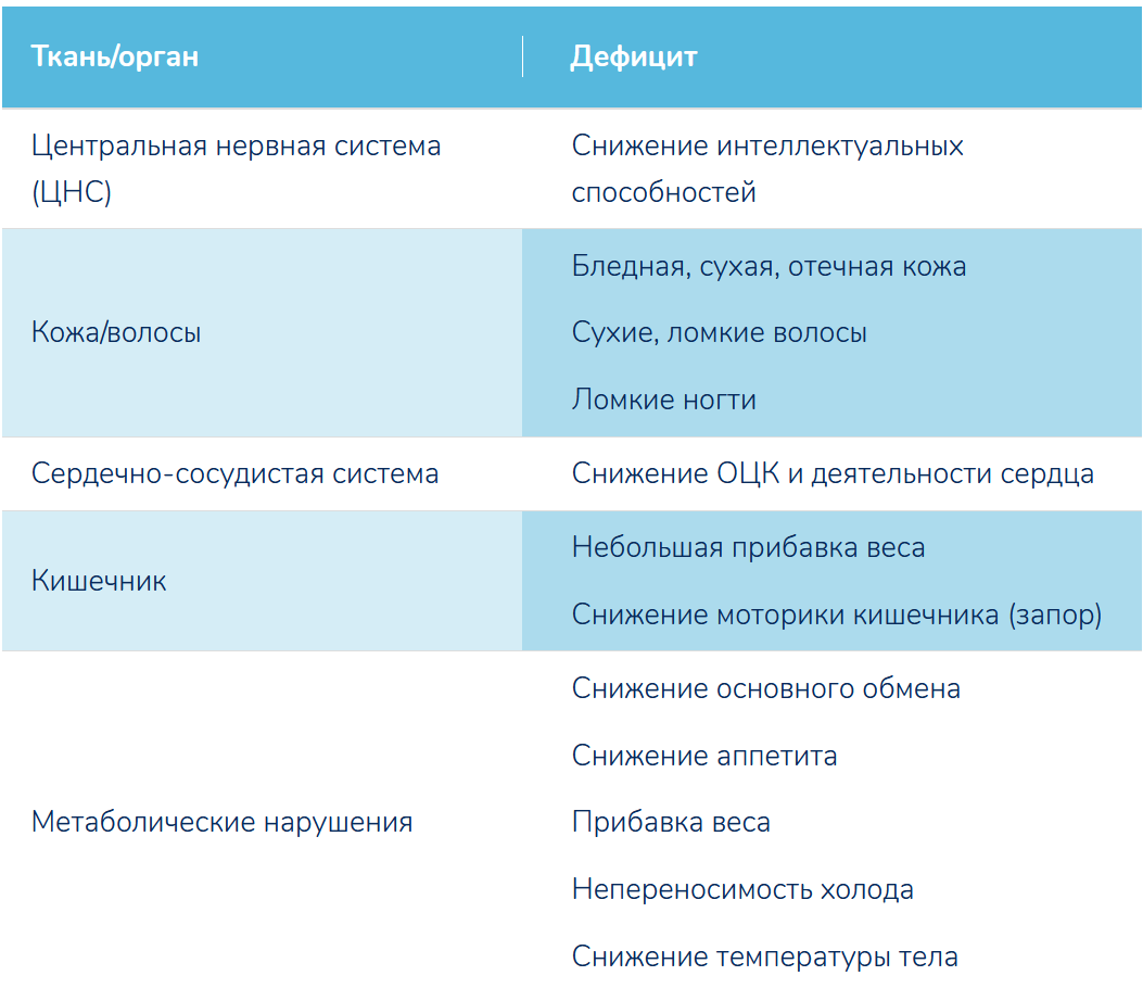 Все о значении йода у взрослых