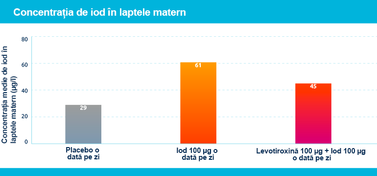 Consecințele deficienței de iod la mamele care alăptează