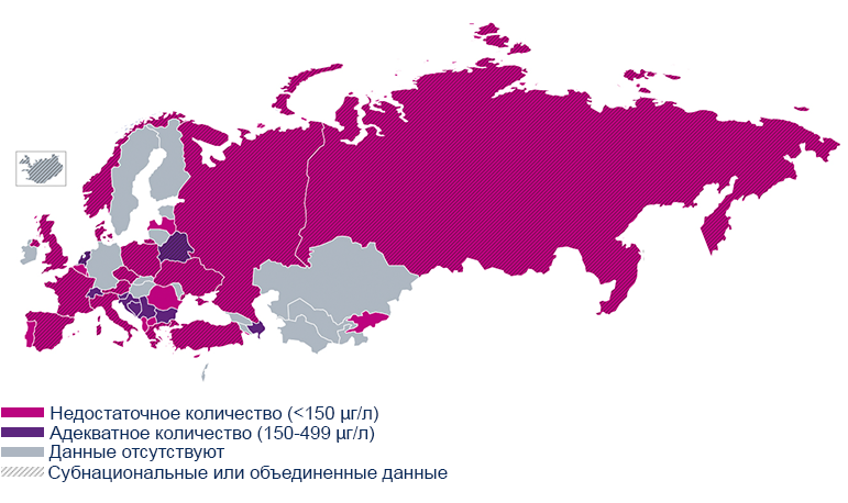 Потребление йода у беременных