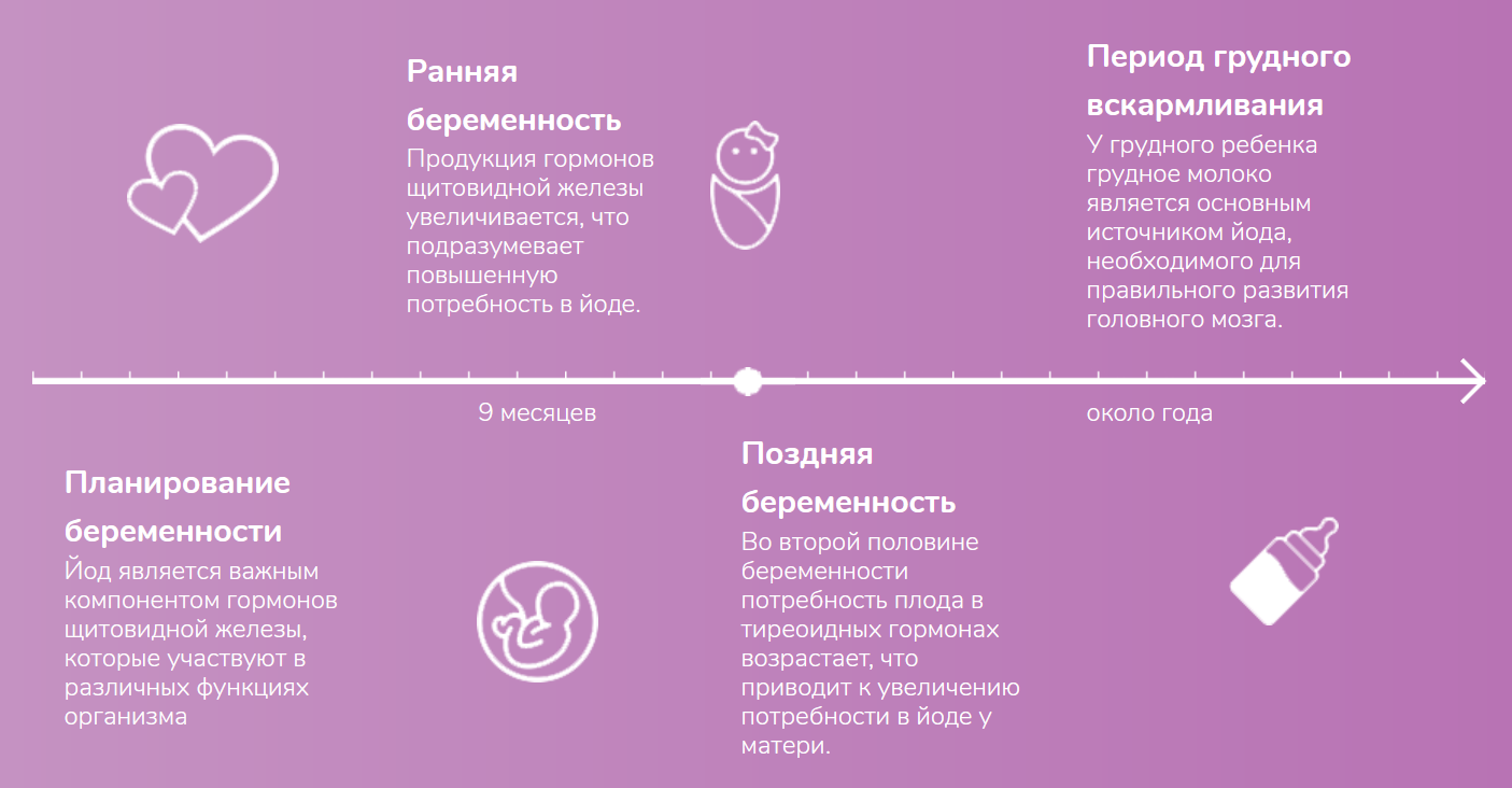 От беременности до грудного вскармливания