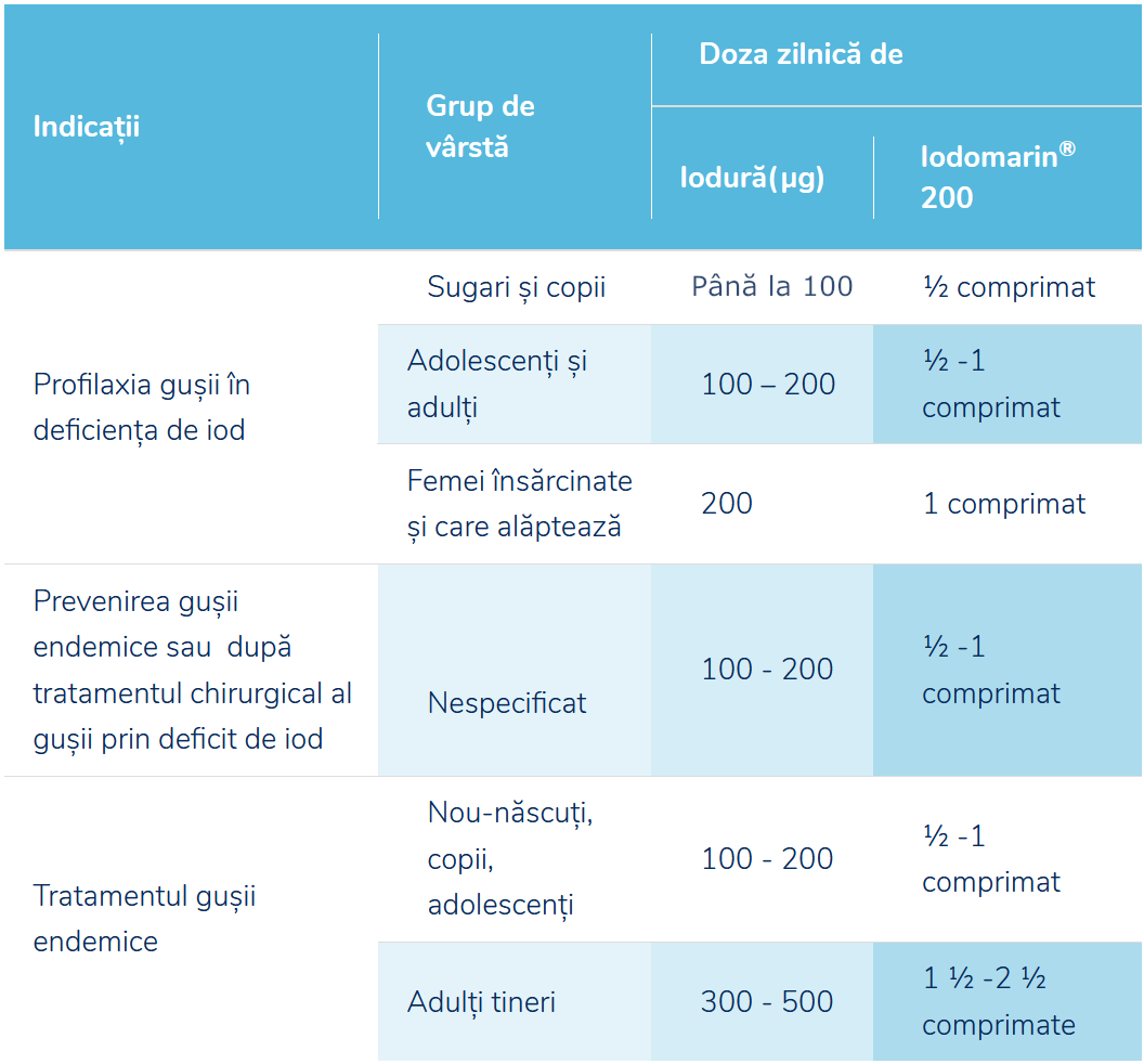 Dozare Iodomarin® 200